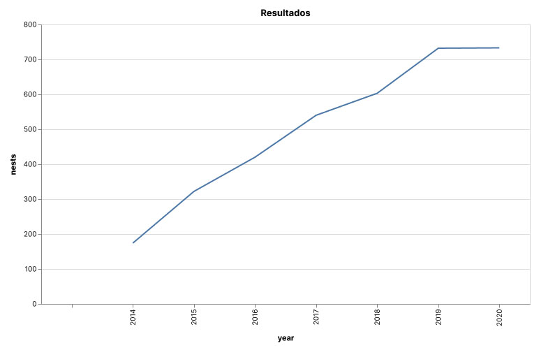 Gráfico